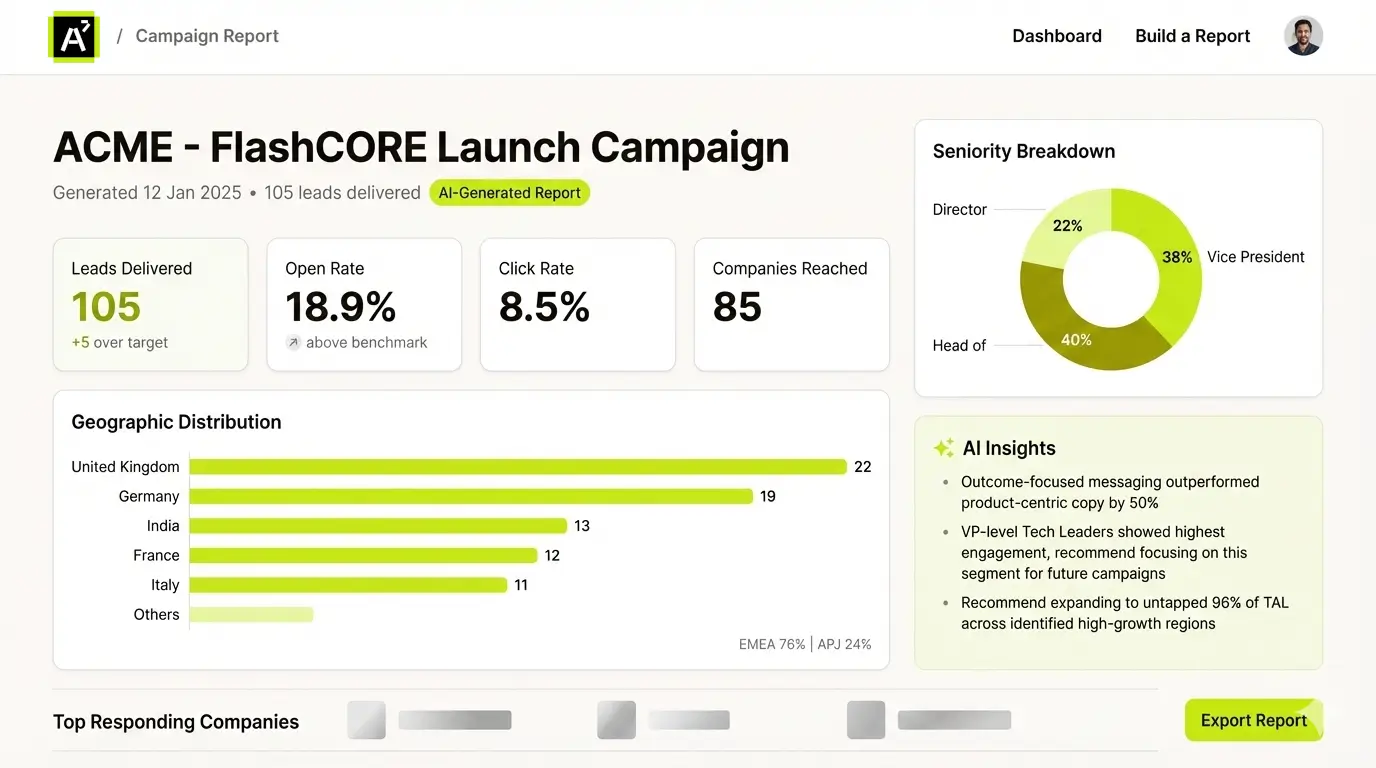 Automation7 Dashboard Preview